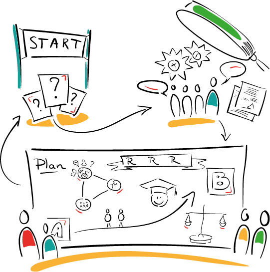 Werkwijze